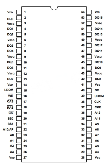 Pin configuration